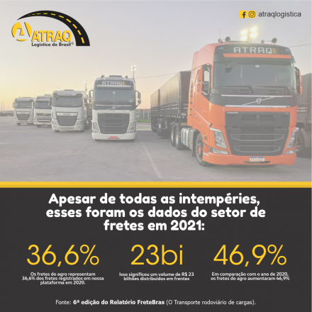 ATRAQ Logstica Para chegar até essas estatísticas - a plataforma FRETEBRAS, gerou o seu 6º relatório, no qual foram analisados nada menos que 8 milhões de fretes publicados, de janeiro a dezembro de...